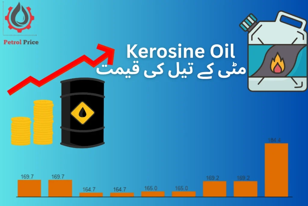 Kerosine Oil Price in Pakistan