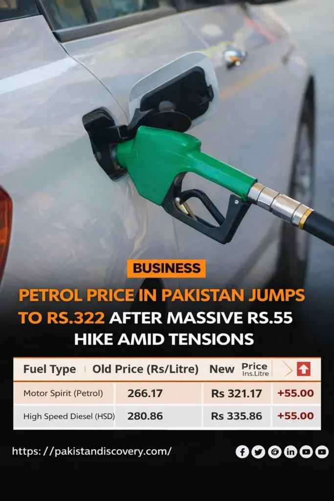 Pakistan Faces a Double Economic Shock Fuel Prices Surge by Rs55 and Stock Market Tumbles