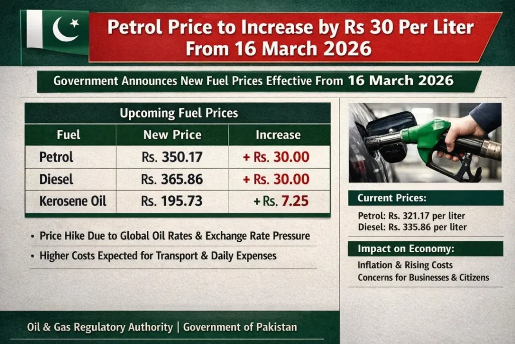 Upcoming Petrol Price is Expected to increase again by Rs 30 per liter from 16 March 2026