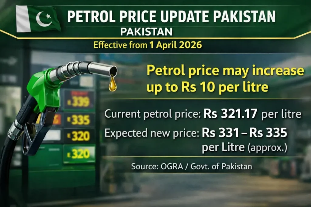 Upcoming Petrol Price in Pakistan from 1st April 2026