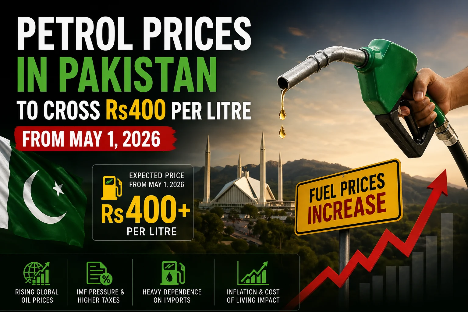 Upcoming Petrol price from 1st May 2026 Expected to increase