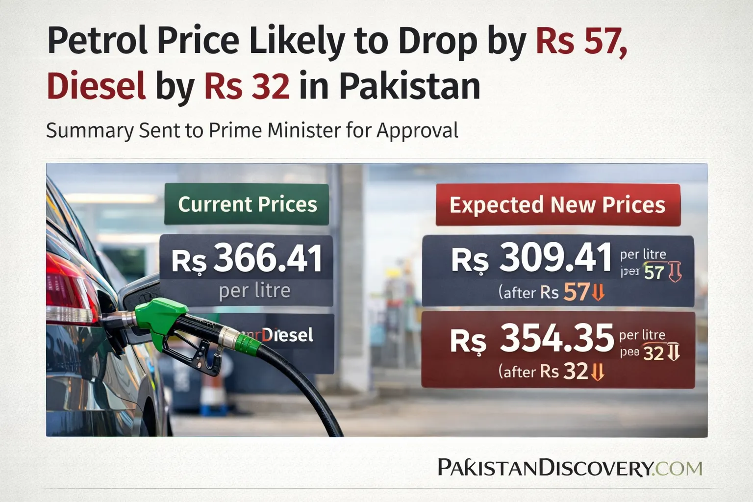 Upcoming Petrol price in Pakistan from 28 April 2026