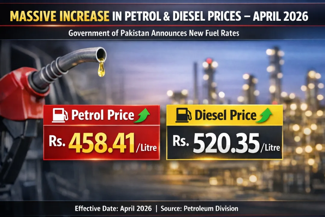 Petrol Price in Multan
