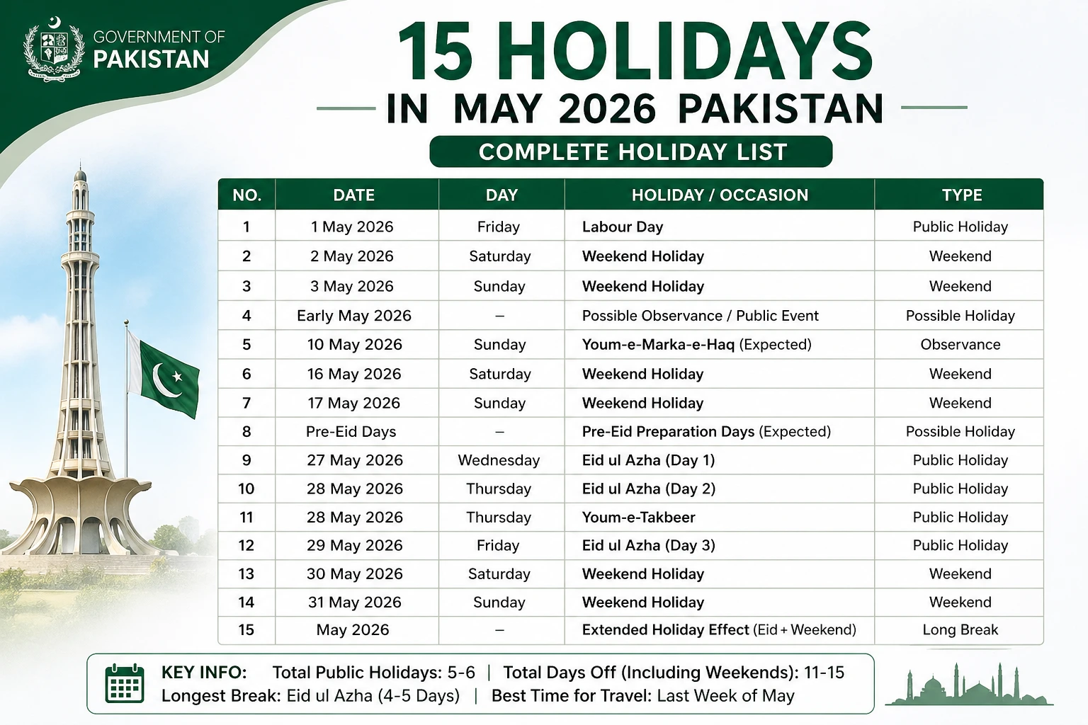 15 Holidays in May 2026 Pakistan 