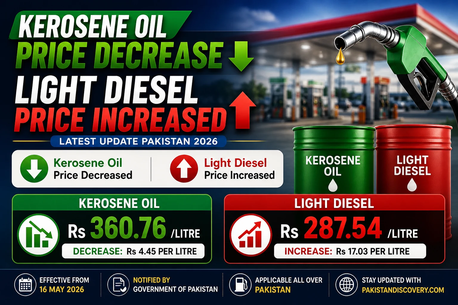 Kerosene oil price decrease and Light Speed Diesel increased